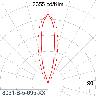 SIRIUS 600