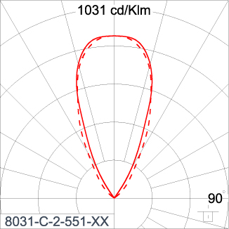 SIRIUS 600 - CV