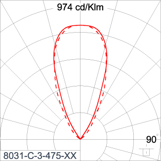 SIRIUS 600