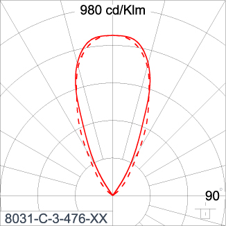 SIRIUS 600