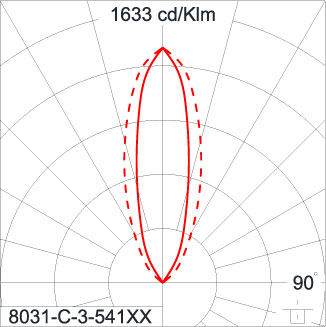 SIRIUS 600 HI