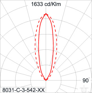 SIRIUS 600 HI