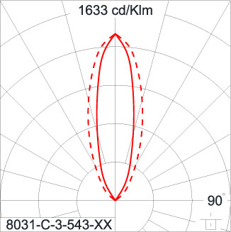 SIRIUS 600 HI
