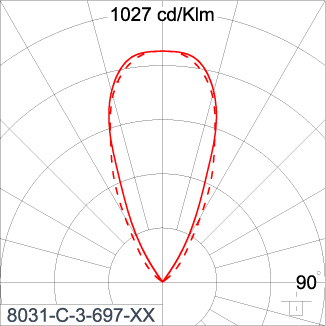 SIRIUS 600