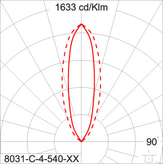 SIRIUS 600 HI
