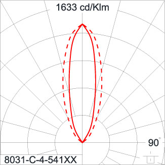 SIRIUS 600 HI