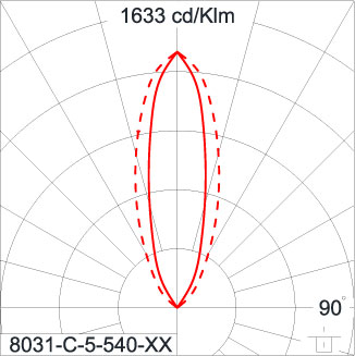 SIRIUS 600 HI