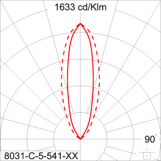 SIRIUS 600 HI
