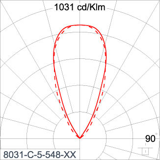 SIRIUS 600