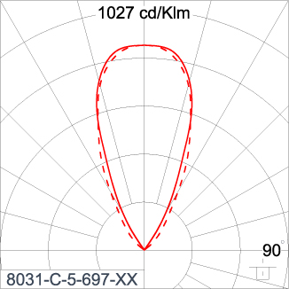 SIRIUS 600
