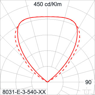 SIRIUS 600 HI
