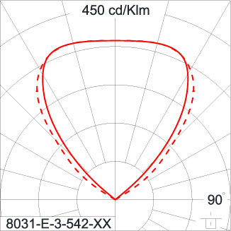 SIRIUS 600 HI