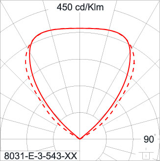 SIRIUS 600 HI