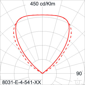 SIRIUS 600 HI