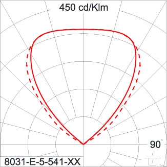 SIRIUS 600 HI