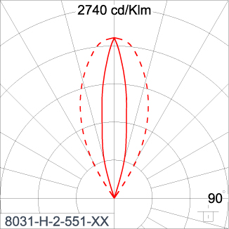 SIRIUS 600 - CV