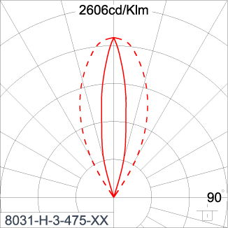 SIRIUS 600