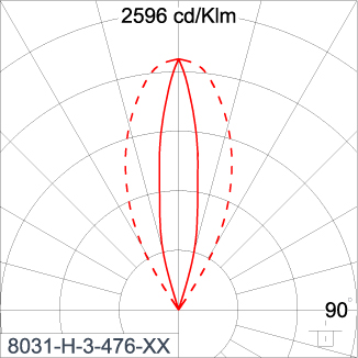 SIRIUS 600