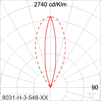 SIRIUS 600