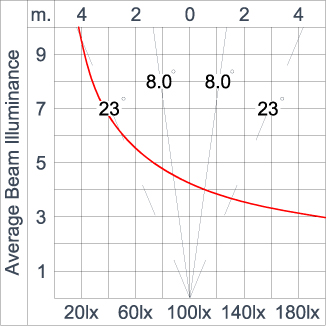 SIRIUS 600
