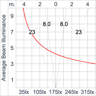 SIRIUS 600