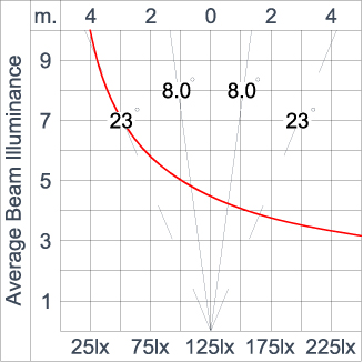SIRIUS 600