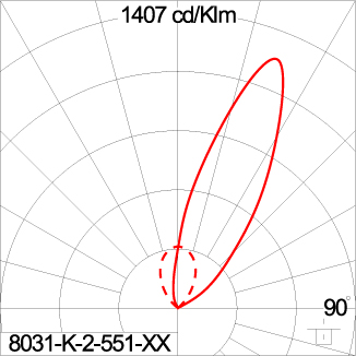 SIRIUS 600 - CV