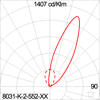 SIRIUS 600 - CV
