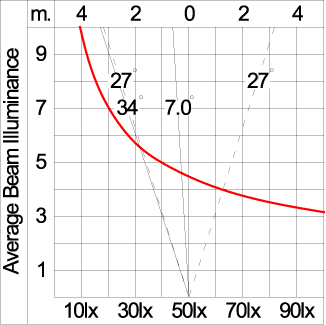 SIRIUS 600