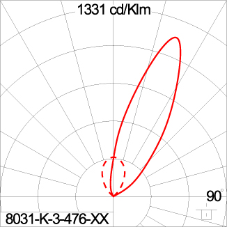 SIRIUS 600