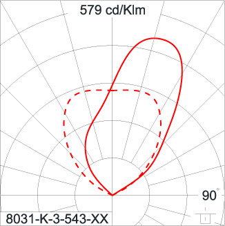SIRIUS 600 HI