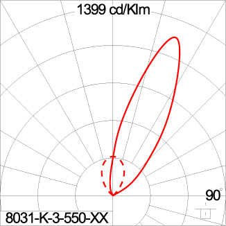 SIRIUS 600
