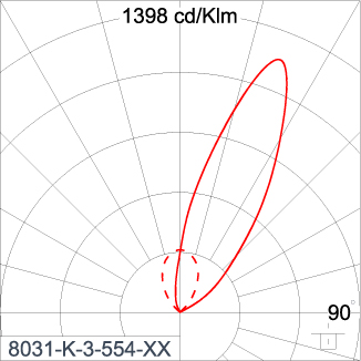 SIRIUS 600
