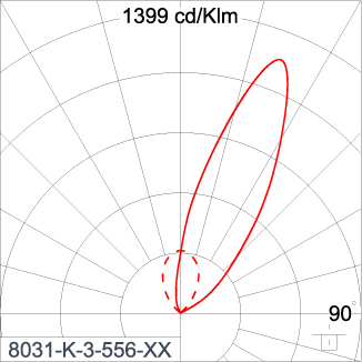 SIRIUS 600