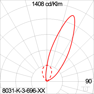 SIRIUS 600
