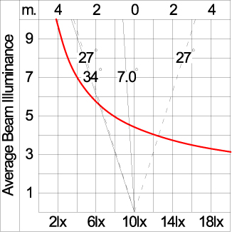 SIRIUS 600