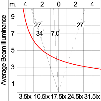 SIRIUS 600