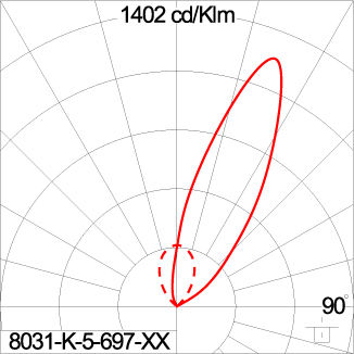 SIRIUS 600
