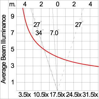 SIRIUS 600
