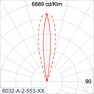 SIRIUS 1200 - CV