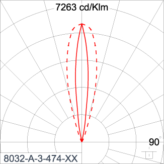 SIRIUS 1200
