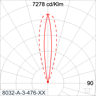 SIRIUS 1200
