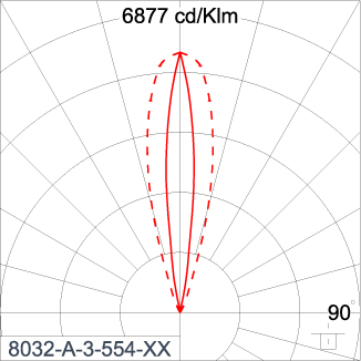 SIRIUS 1200