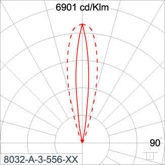 SIRIUS 1200