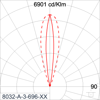 SIRIUS 1200
