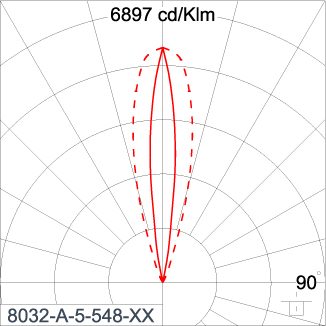 SIRIUS 1200