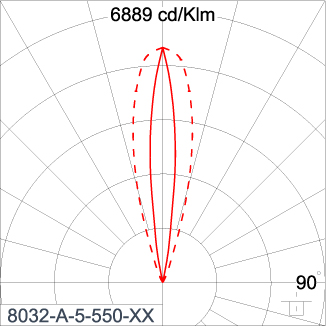 SIRIUS 1200