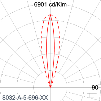 SIRIUS 1200