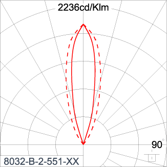 SIRIUS 1200 - CV