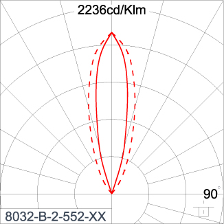 SIRIUS 1200 - CV